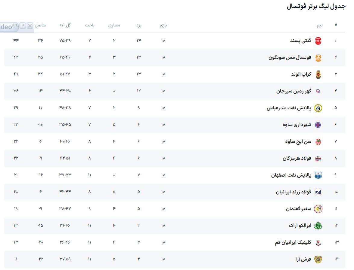 رویای کراپ الوند برای یک روز صدرنشینی